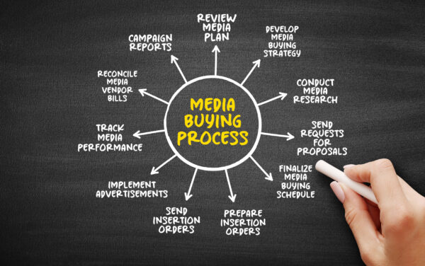 Media buying process diagram presenting: review media plan develop strategy research requests schedule orders advertisements tracking reconciliation and reports in a circular workflow/diagram