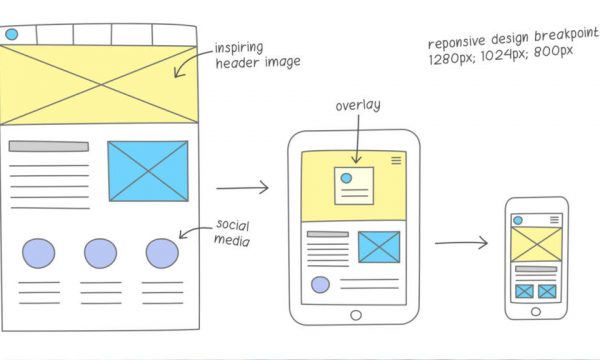 A review of a web and mobile design for a client, ensuring a seamless UX for marketing and SEO.