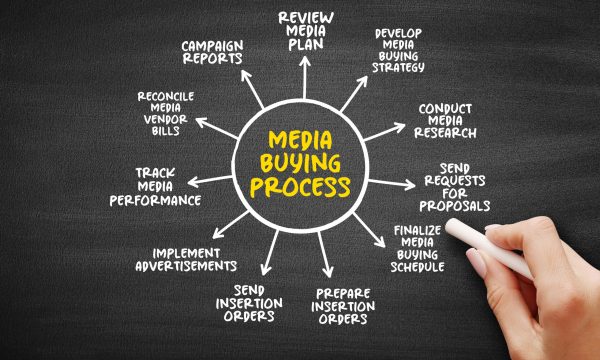 Media buying process diagram presenting: review media plan develop strategy research requests schedule orders advertisements tracking reconciliation and reports in a circular workflow/diagram