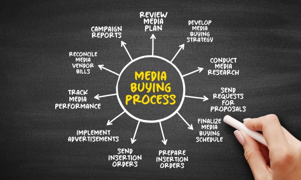 Media buying process diagram presenting: review media plan develop strategy research requests schedule orders advertisements tracking reconciliation and reports in a circular workflow/diagram
